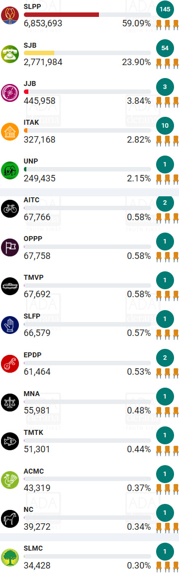 2020 All Island Results - cumulative