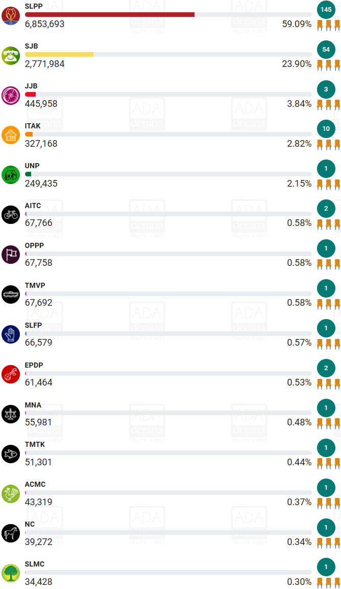 2020 All Island Results - cumulative